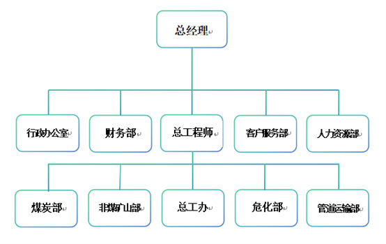 組織架構(gòu)1.png